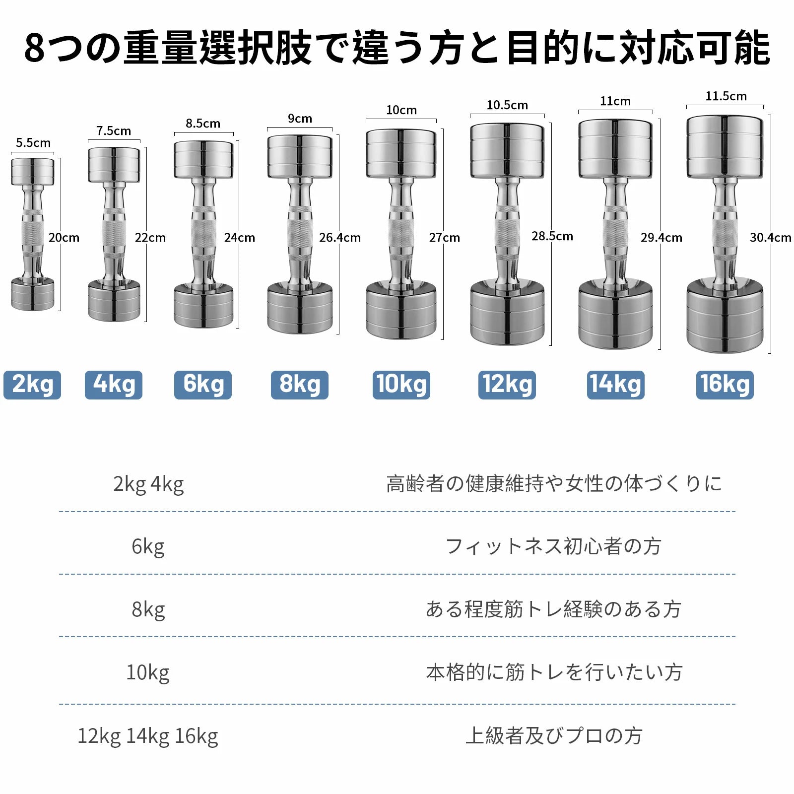RITFIT ステンレスダンベル‐サイズ図