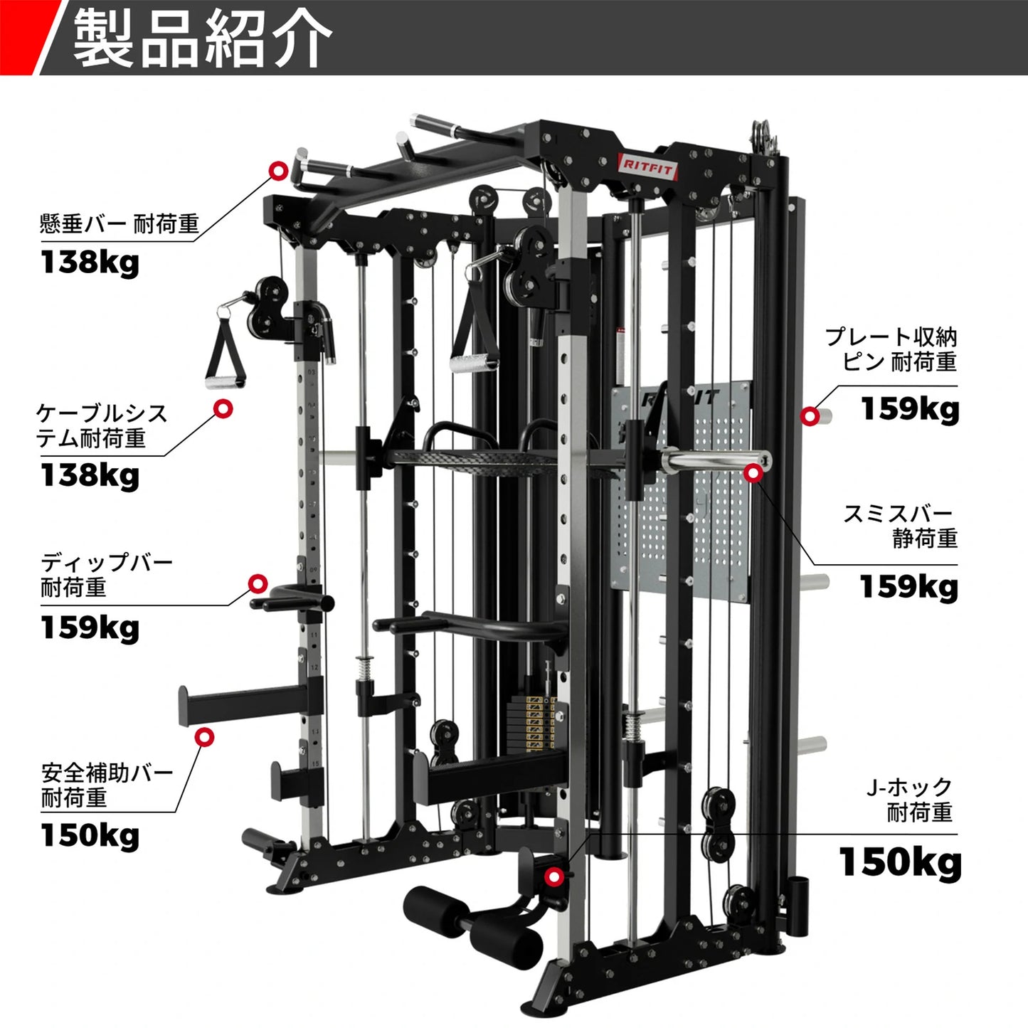 Ritfit BPC06パワーケージ-